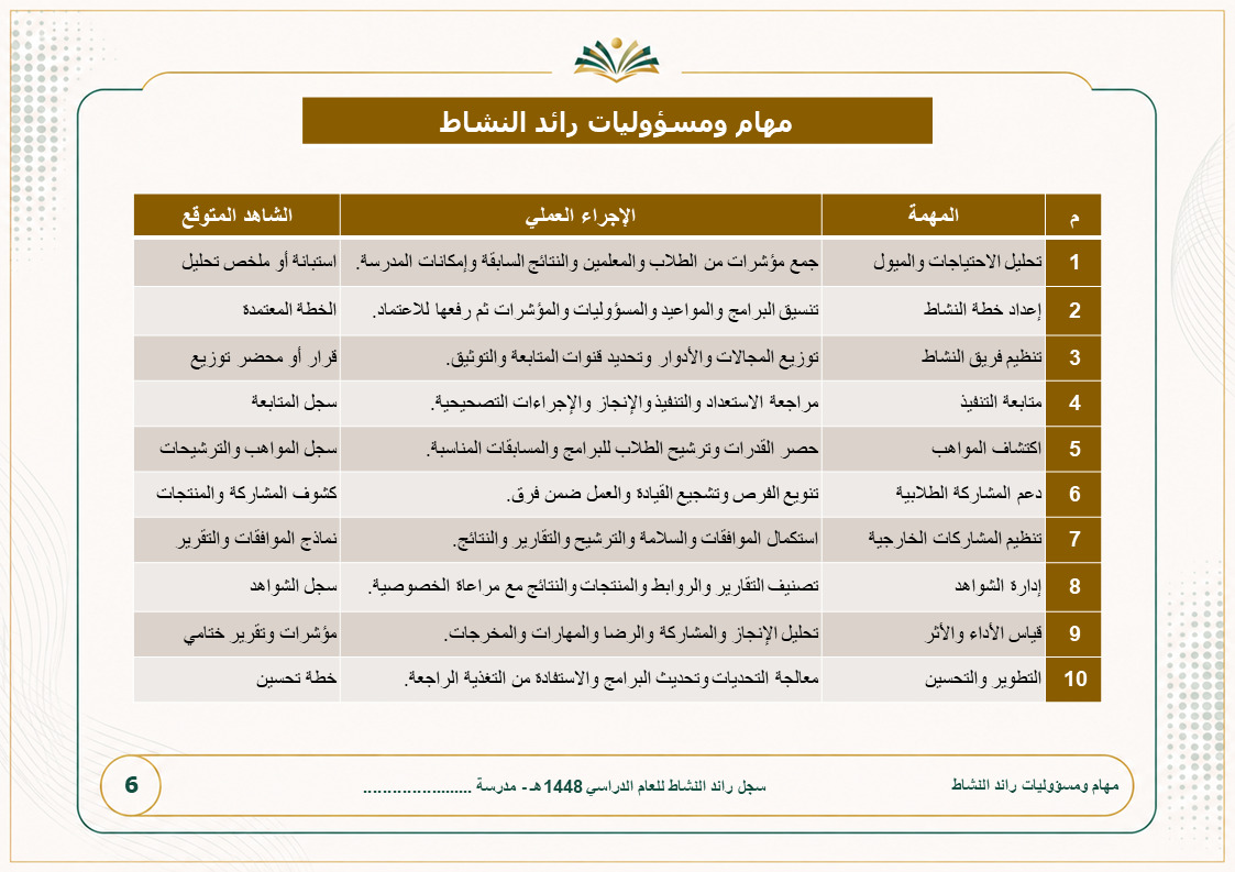 سجل رائد النشاط الطلابي 1448هـ - نموذج 3