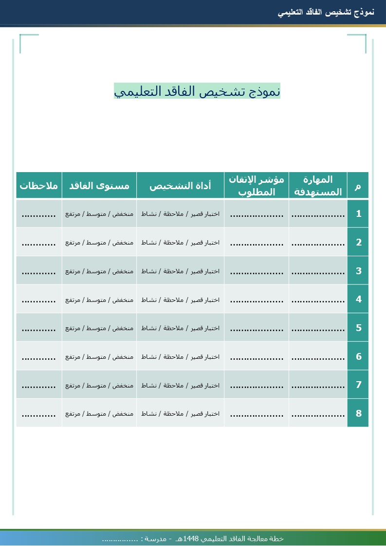 خطة معالجة الفاقد التعليمي 1448هـ