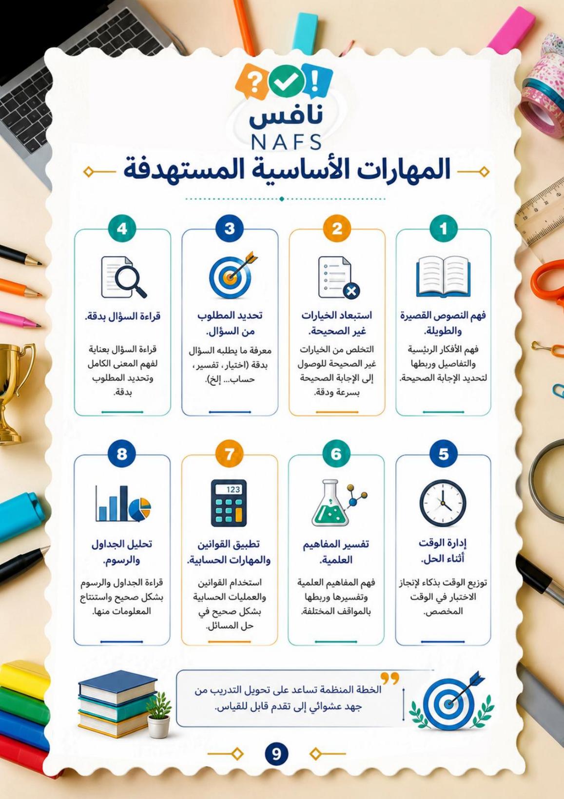 ملف نافس للاستعداد لاختبارات نافس