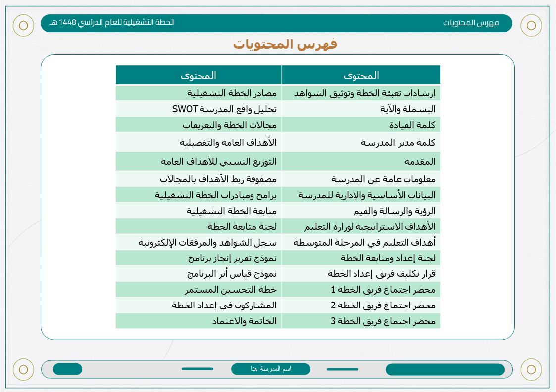 الخطة التشغيلية للمرحلة المتوسطة 1448هـ