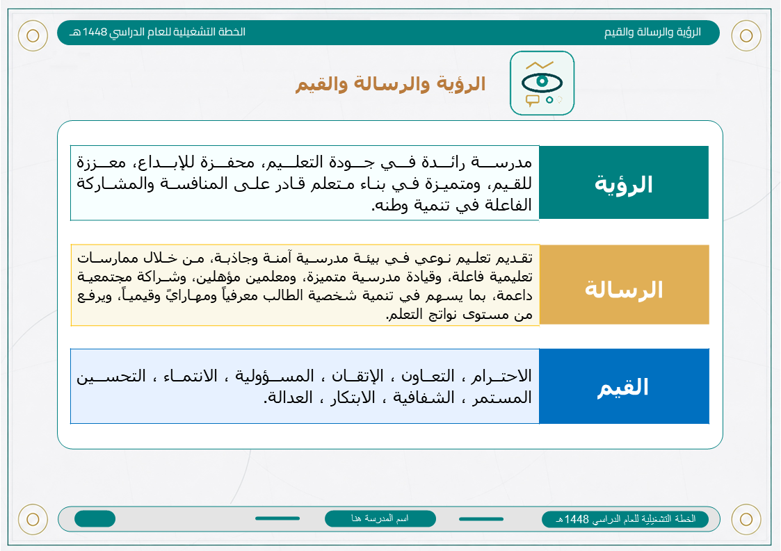 الخطة التشغيلية للمرحلة المتوسطة 1448هـ