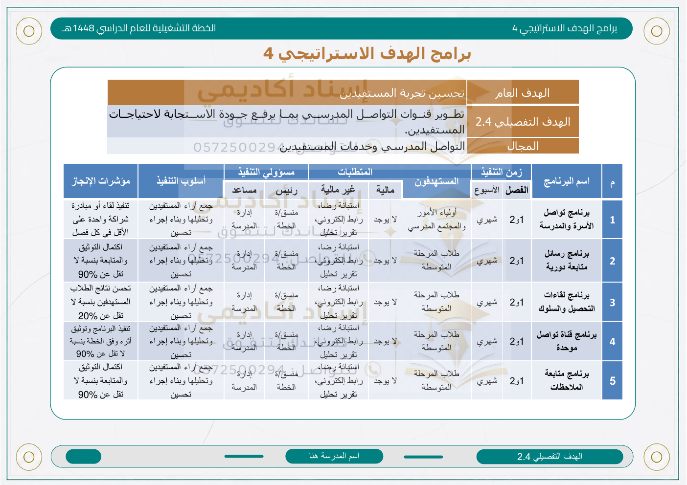 الخطة التشغيلية للمرحلة المتوسطة 1448هـ