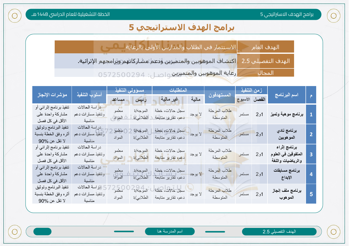 الخطة التشغيلية للمرحلة المتوسطة 1448هـ
