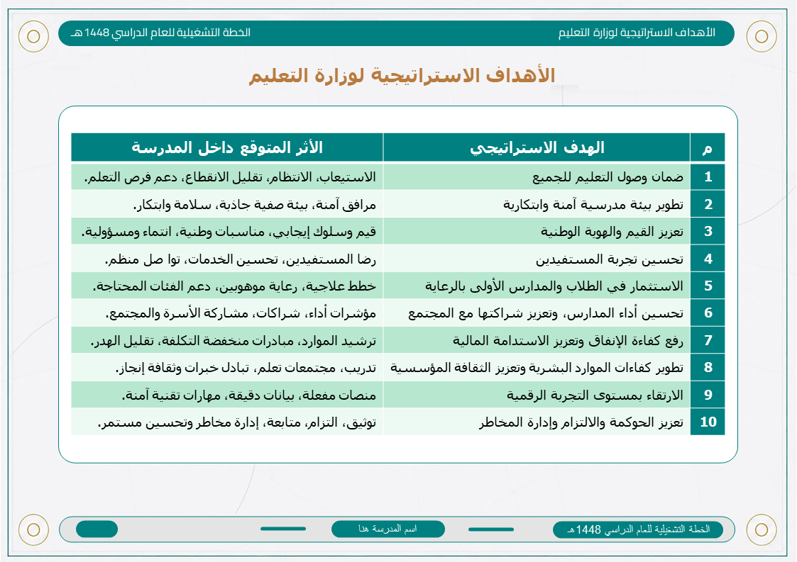 الخطة التشغيلية للمرحلة المتوسطة 1448هـ