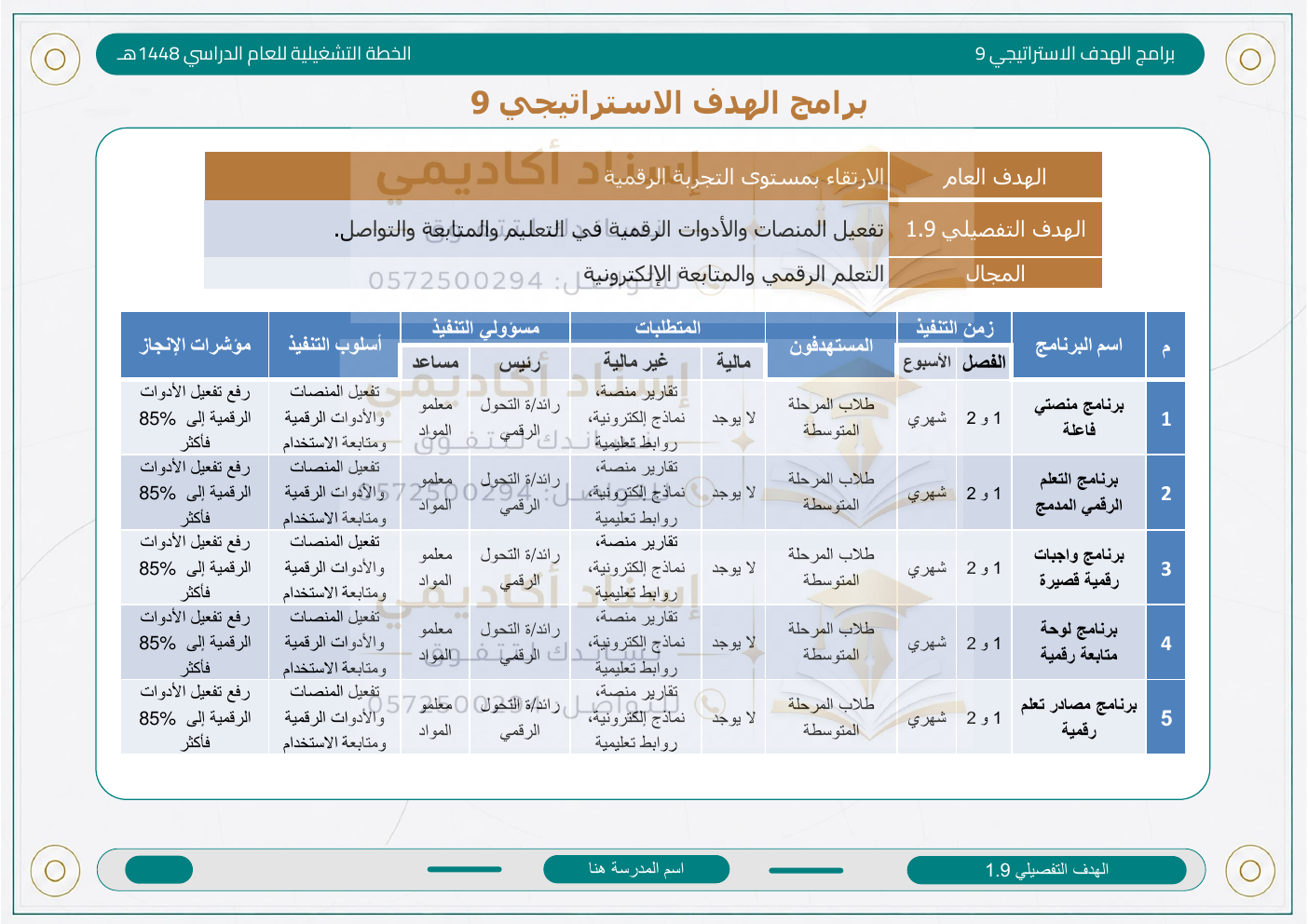 الخطة التشغيلية للمرحلة المتوسطة 1448هـ