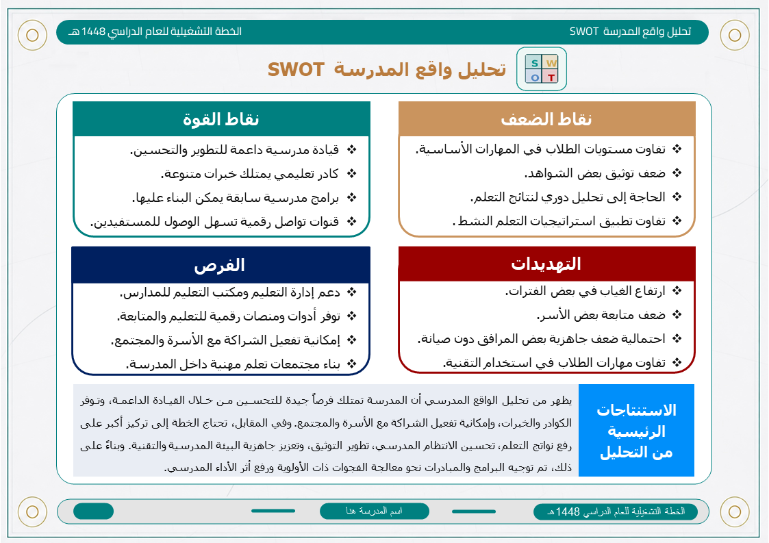 الخطة التشغيلية للمرحلة المتوسطة 1448هـ