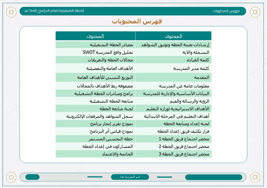 الخطة التشغيلية للمرحلة الابتدائية 1448هـ
