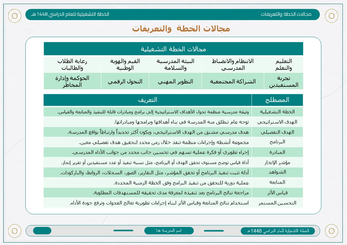 الخطة التشغيلية للمرحلة الابتدائية 1448هـ
