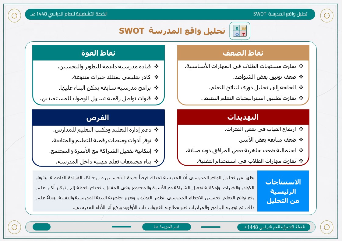 الخطة التشغيلية للمرحلة الابتدائية 1448هـ