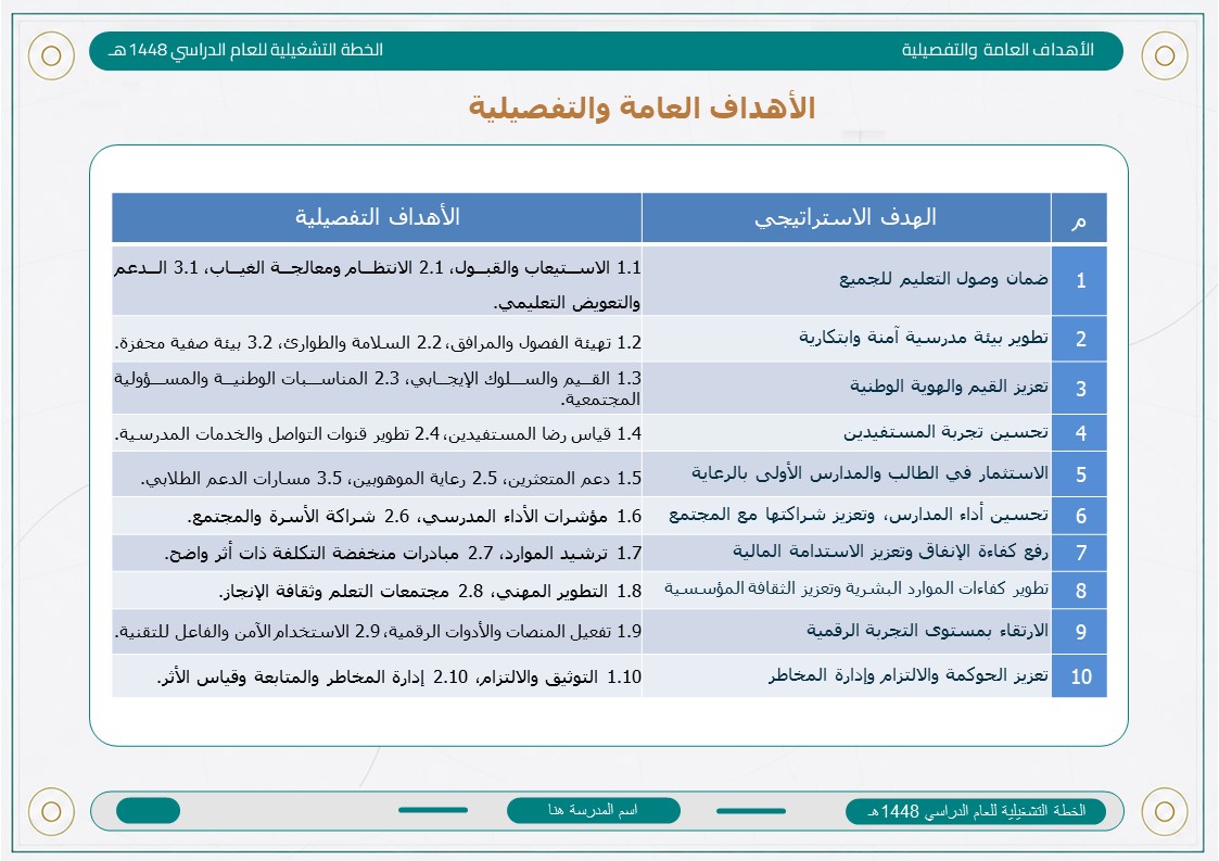 الخطة التشغيلية للمرحلة الابتدائية 1448هـ