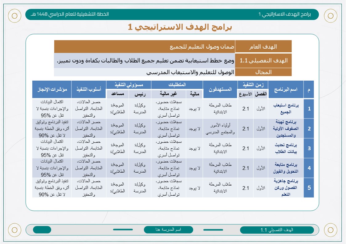 الخطة التشغيلية للمرحلة الابتدائية 1448هـ