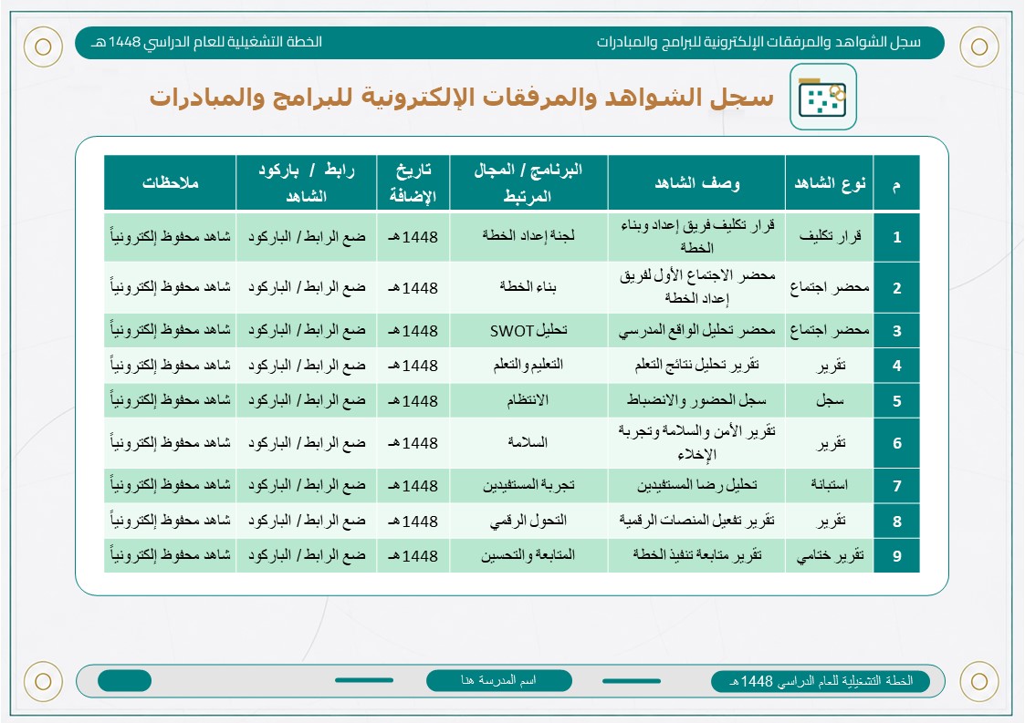 الخطة التشغيلية للمرحلة الابتدائية 1448هـ