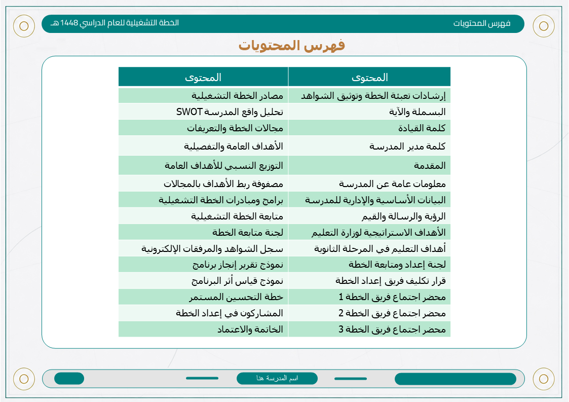 الخطة التشغيلية للمرحلة الثانوية 1448هـ
