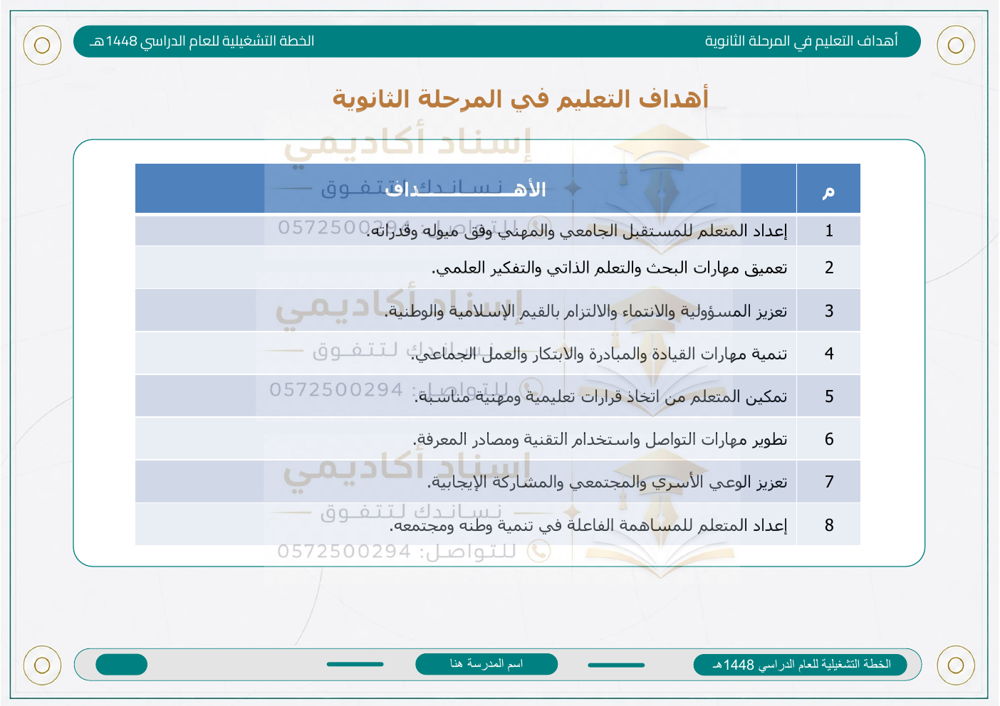 الخطة التشغيلية للمرحلة الثانوية 1448هـ