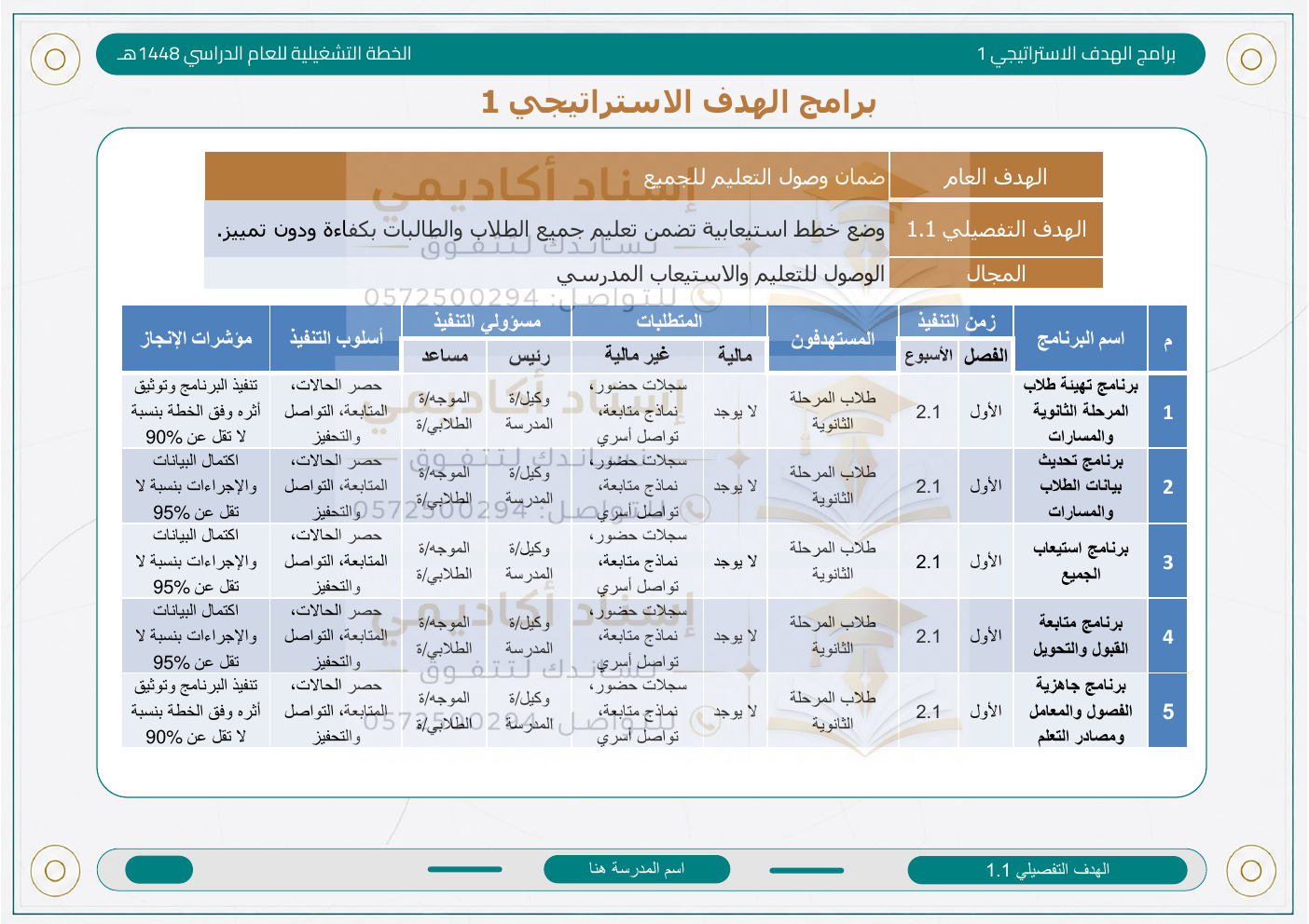 الخطة التشغيلية للمرحلة الثانوية 1448هـ