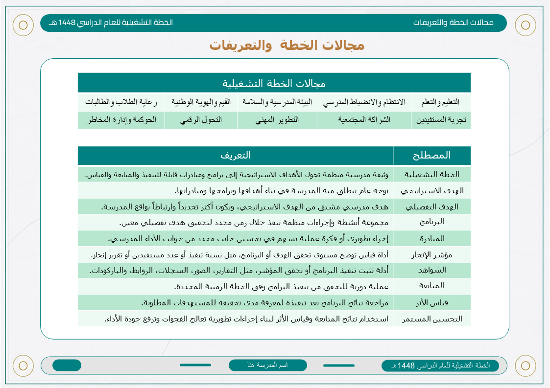 الخطة التشغيلية للمرحلة الثانوية 1448هـ