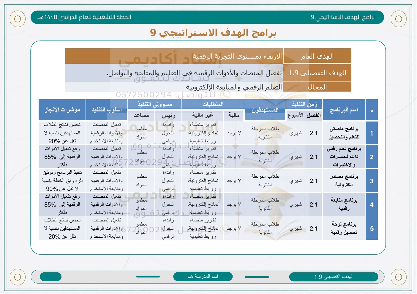 الخطة التشغيلية للمرحلة الثانوية 1448هـ