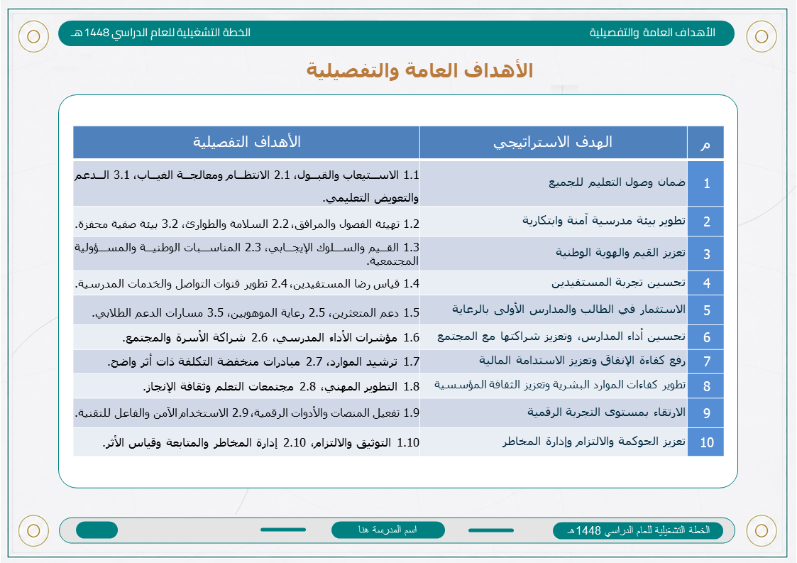 الخطة التشغيلية للمرحلة الثانوية 1448هـ