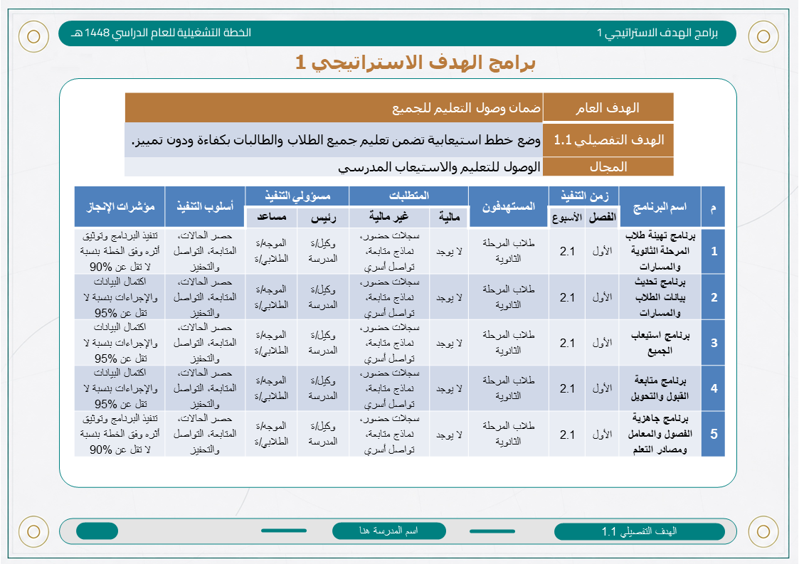 الخطة التشغيلية للمرحلة الثانوية 1448هـ