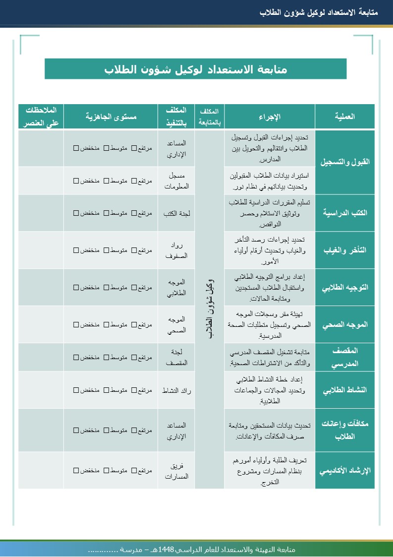 متابعة التهيئة والاستعداد للعام الدراسي 1448هـ