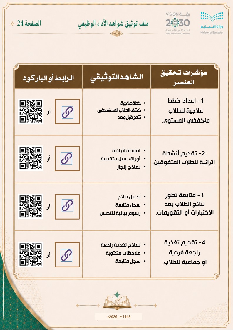 ملف توثيق شواهد الأداء الوظيفي للمعلم والمعلمة