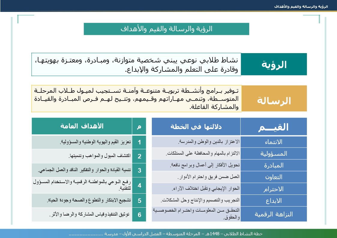 خطة النشاط الطلابي 1448هـ - المرحلة المتوسطة - الفصل الدراسي الأول - نموذج 2