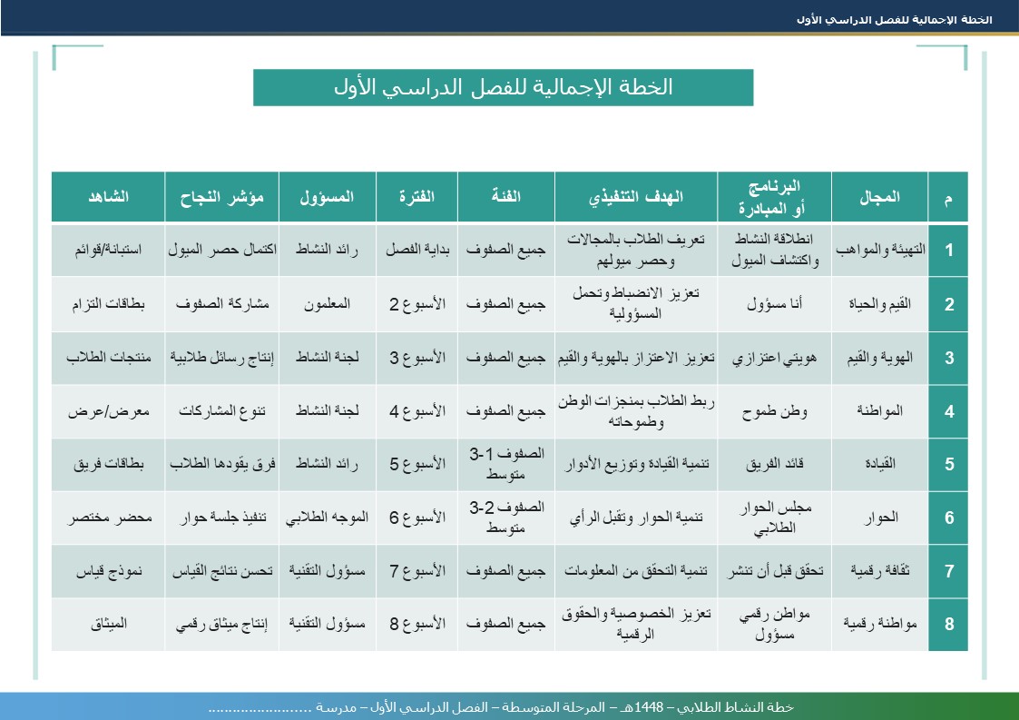 خطة النشاط الطلابي 1448هـ - المرحلة المتوسطة - الفصل الدراسي الأول - نموذج 3
