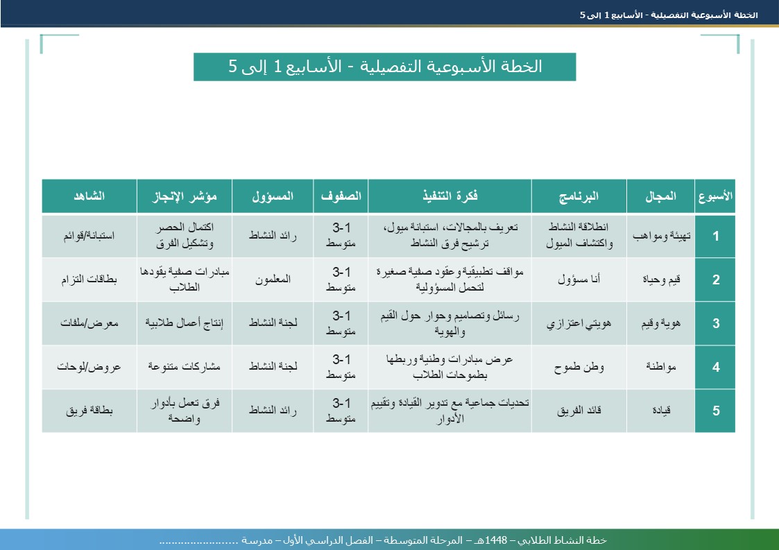 خطة النشاط الطلابي 1448هـ - المرحلة المتوسطة - الفصل الدراسي الأول - نموذج 4