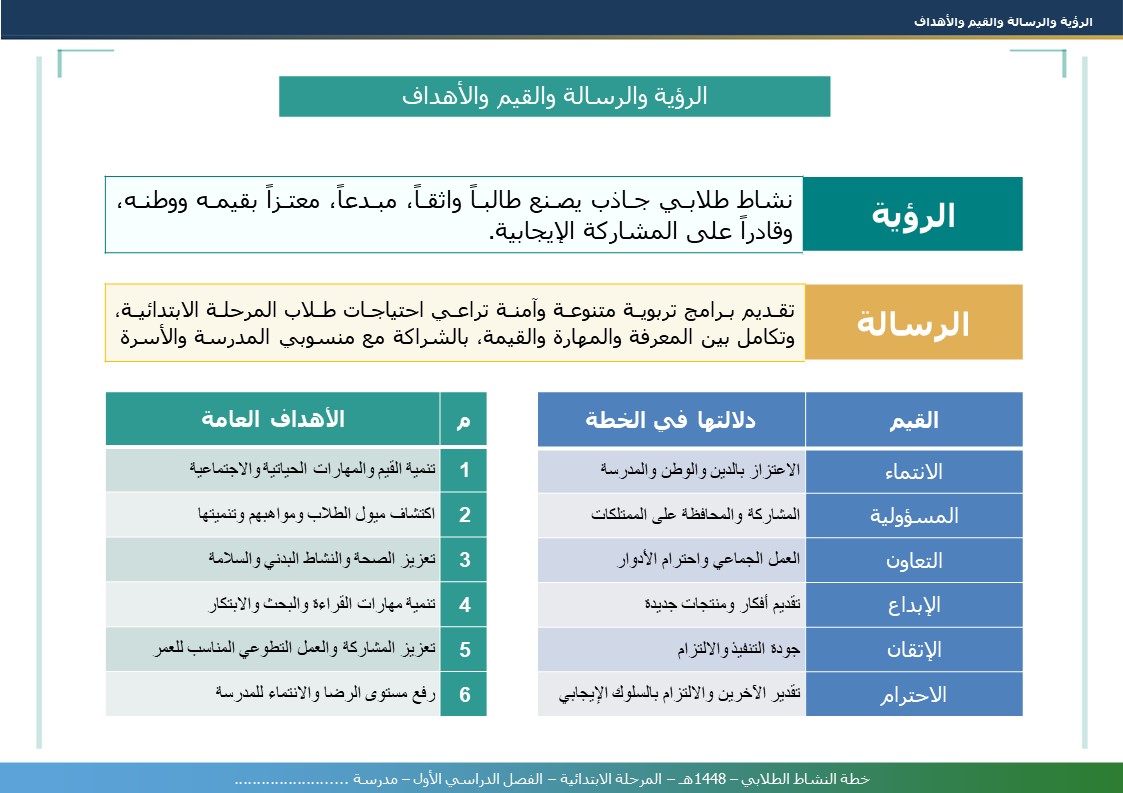 خطة النشاط الطلابي 1448هـ - المرحلة الابتدائية - الفصل الدراسي الأول - نموذج 2