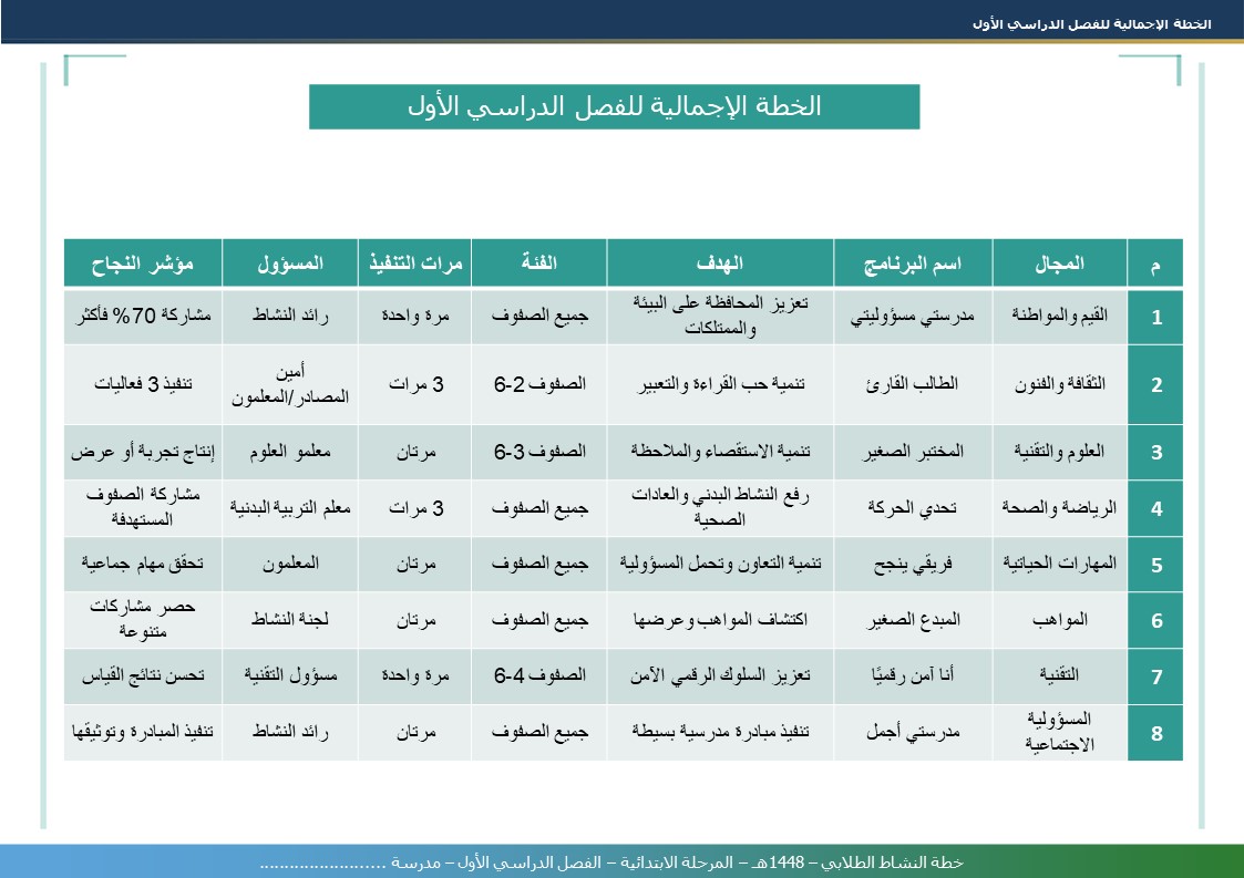 خطة النشاط الطلابي 1448هـ - المرحلة الابتدائية - الفصل الدراسي الأول - نموذج 3