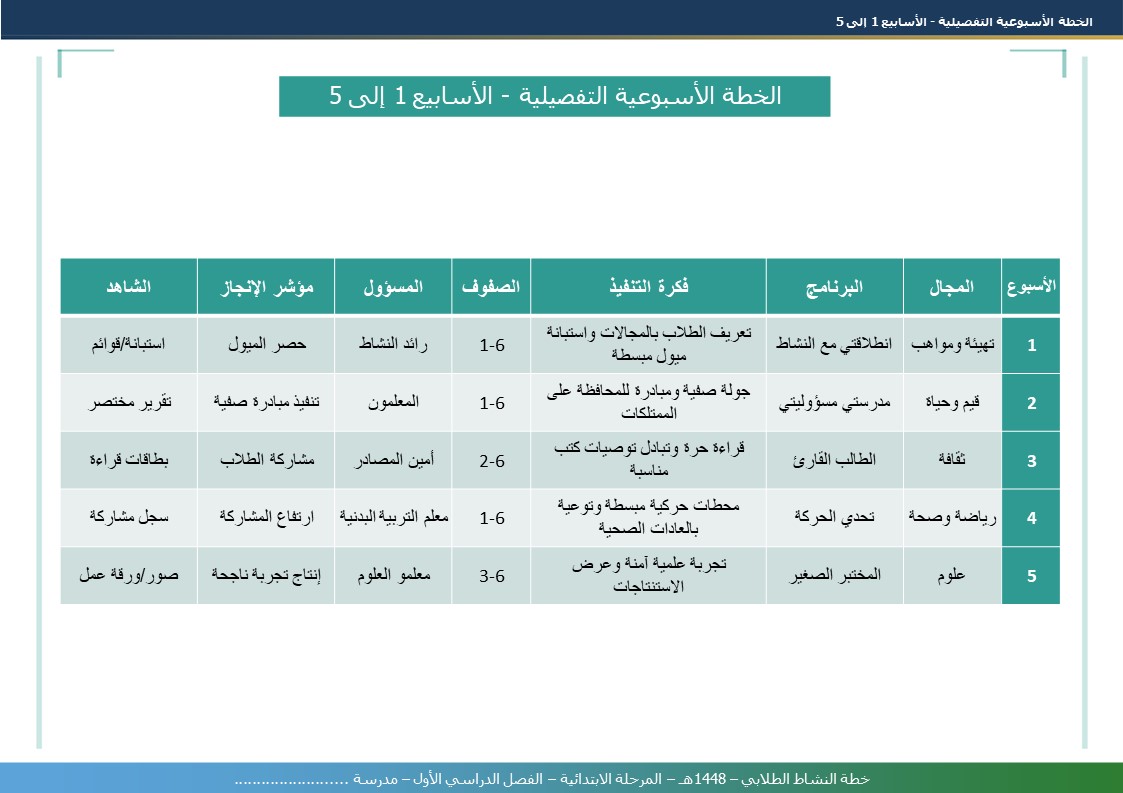 خطة النشاط الطلابي 1448هـ - المرحلة الابتدائية - الفصل الدراسي الأول - نموذج 4