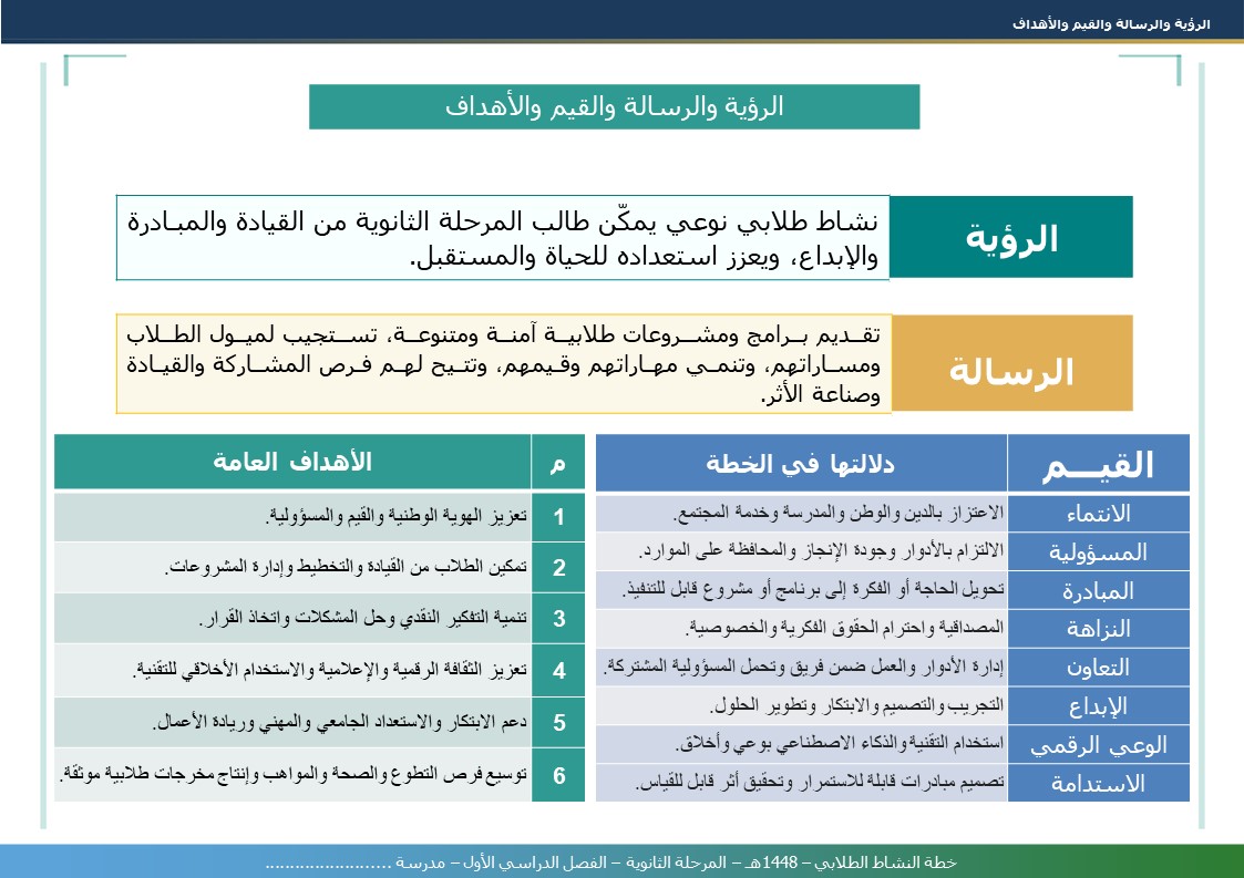 خطة النشاط الطلابي 1448هـ - المرحلة الثانوية - الفصل الدراسي الأول - نموذج 2