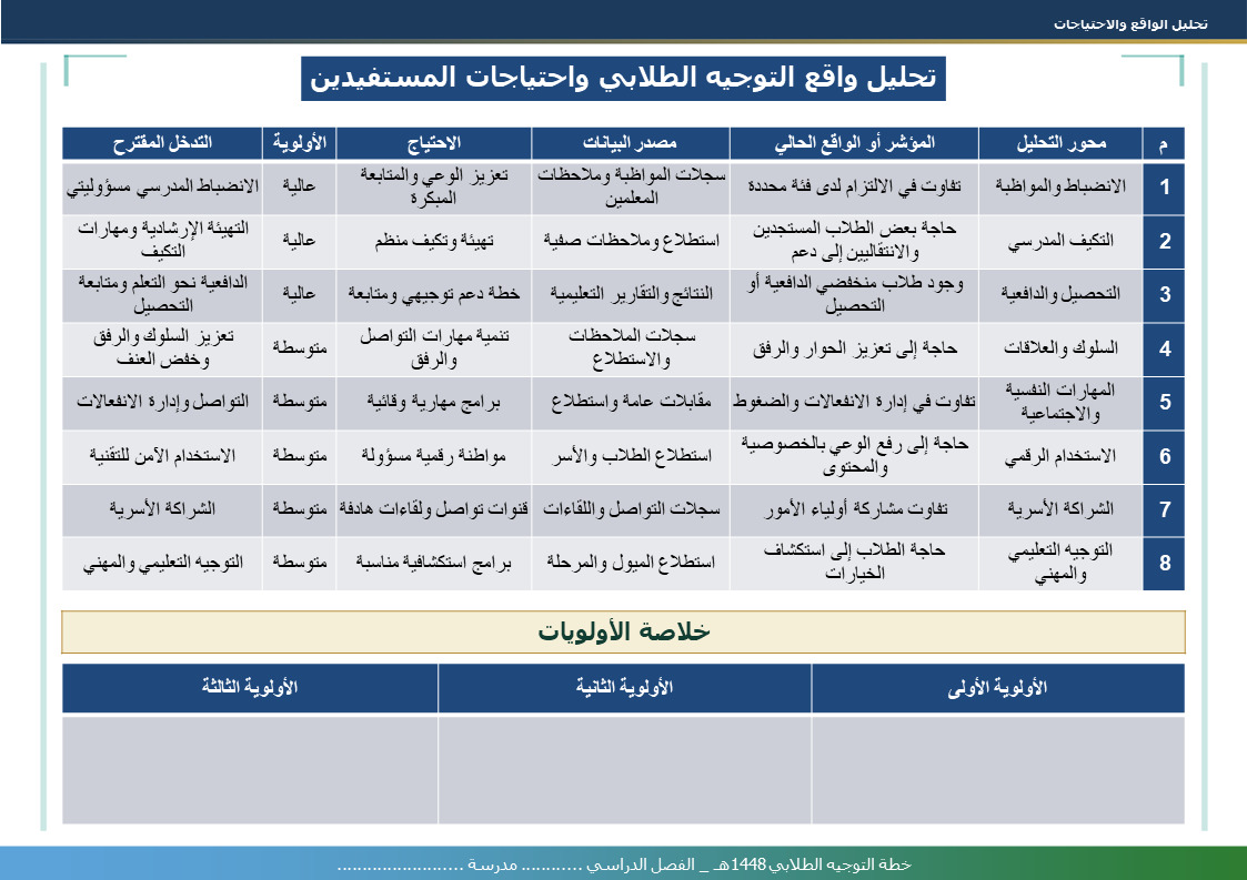 خطة التوجيه الطلابي للعام الدراسي 1448هـ - نموذج 3