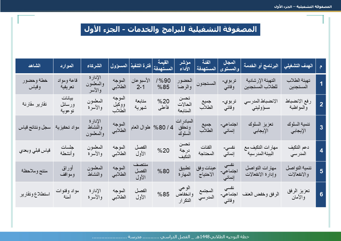 خطة التوجيه الطلابي للعام الدراسي 1448هـ - نموذج 4